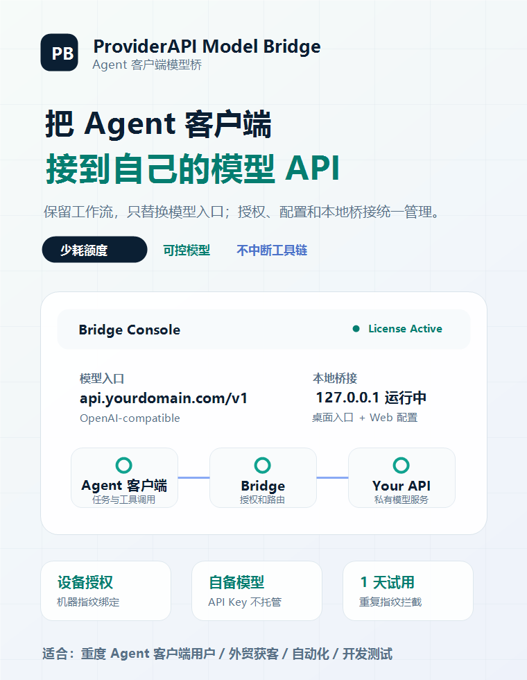 ProviderAPI Model Bridge product visual